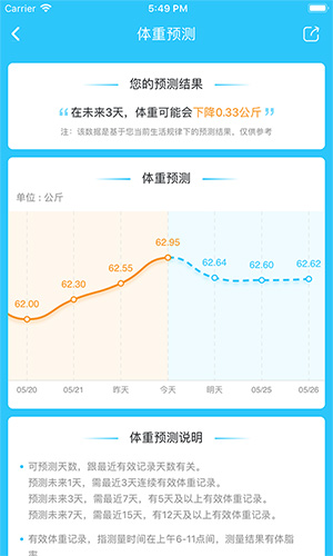 轻牛健康安卓版 V16.0