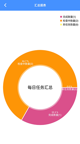 太友巡检安卓版 V1.0.38