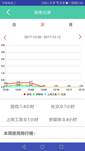 为垦小绿伞安卓版 V3.4.1