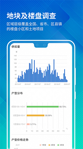 中国房价行情安卓版 V2.9.6