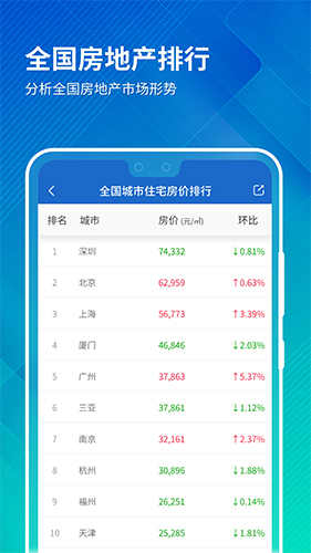 中国房价行情安卓版 V2.9.6