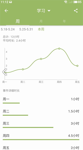 时间块安卓版 V2.18.1