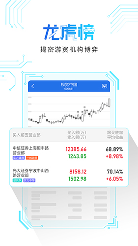 短线王安卓版 V4.3.2