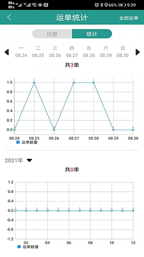 智卡司机安卓版 V1.1.3.3