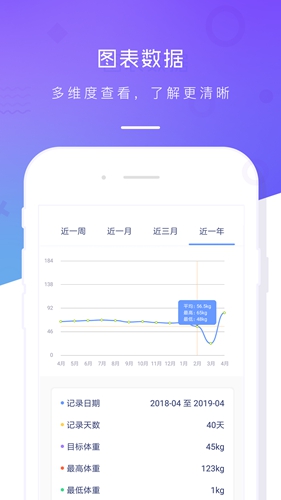 体重记录本安卓版 V1.4