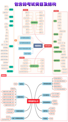 特种作业操作证安卓版 V1.0