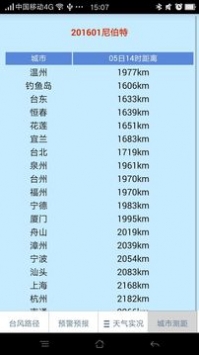 温州台风网安卓版 V1.1