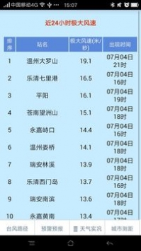 温州台风网安卓版 V1.1