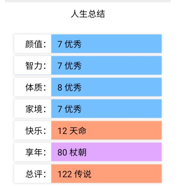 人生重开模拟器安卓破解版 V2.1.0