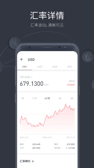极简汇率安卓版 V3.0.1