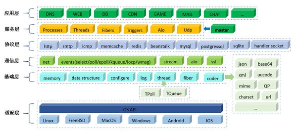 acl框架库 V3.5.1 官方安装版