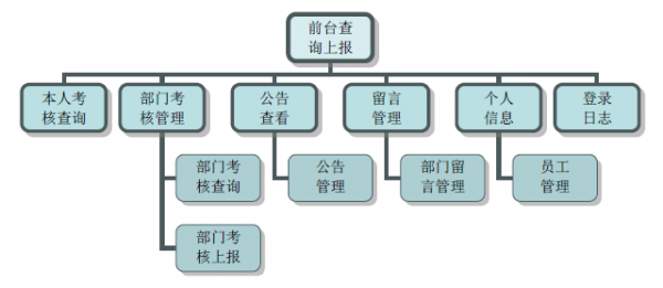 雷速考核管理系统 V7.10 官方安装版