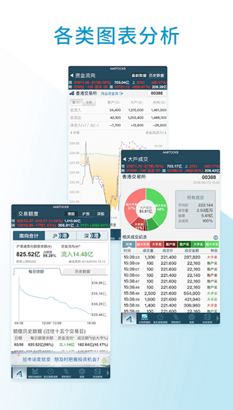 AASTOCKS阿斯达克财经网手机版