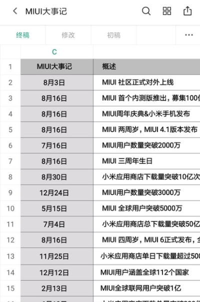 小米文档查看器(WPS定制)最新版