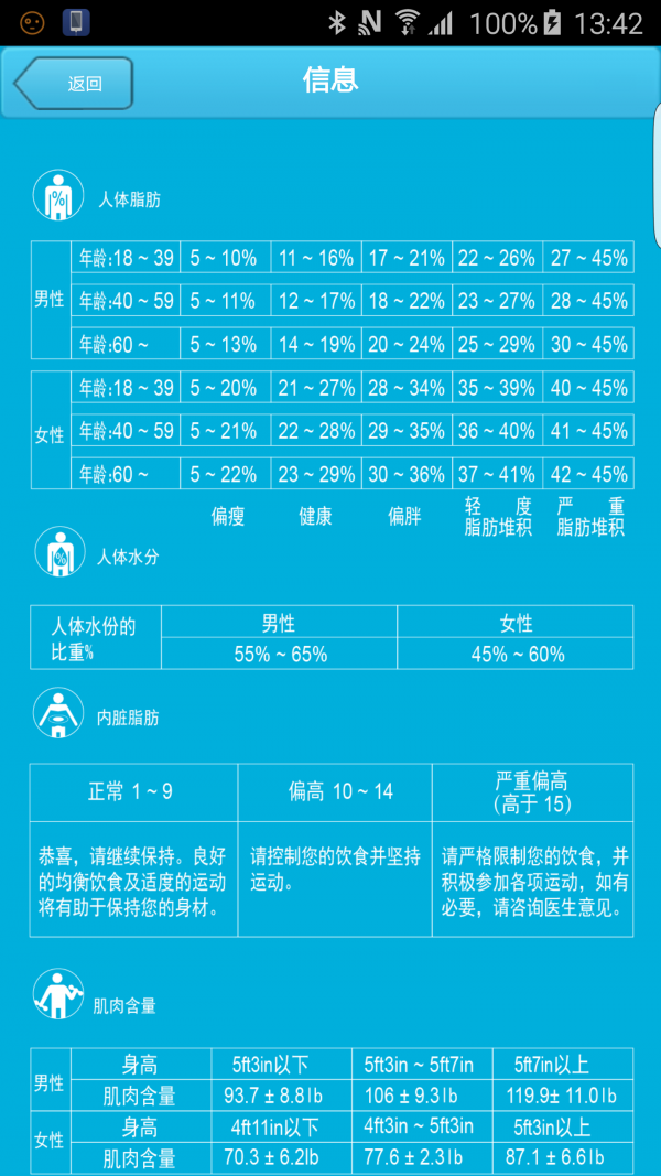 健康管理专家安卓版 V4.0