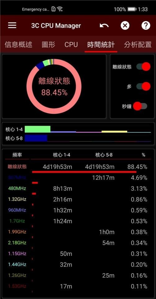 3C CPU管理器安卓版 V1.1.5