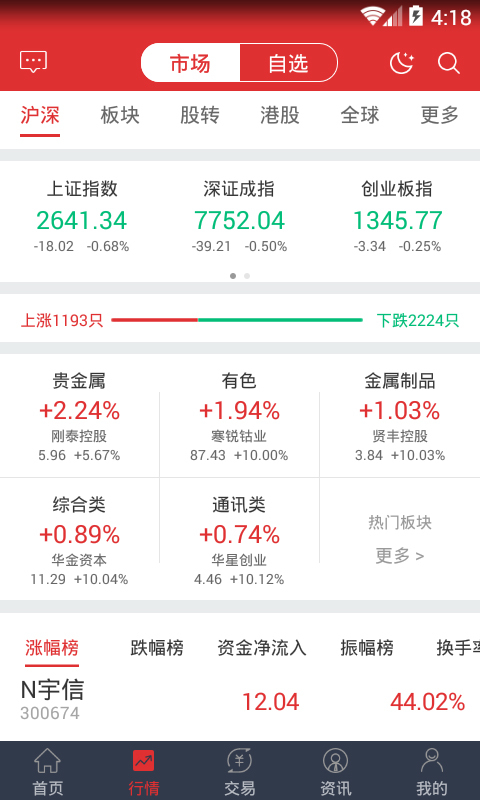 万和e阳指安卓版 V3.0.6