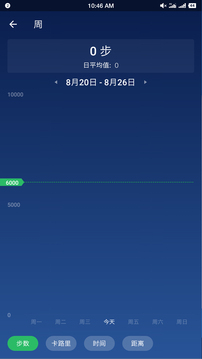 计步器卡路里安卓免费版 V6.8