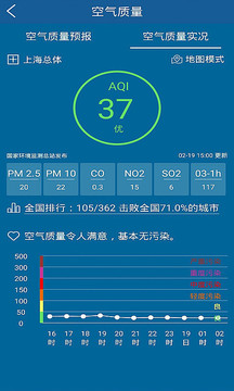 上海知天气安卓版 V4.1.1