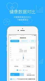 诺瞳健康iphone版 V1.2.0.5