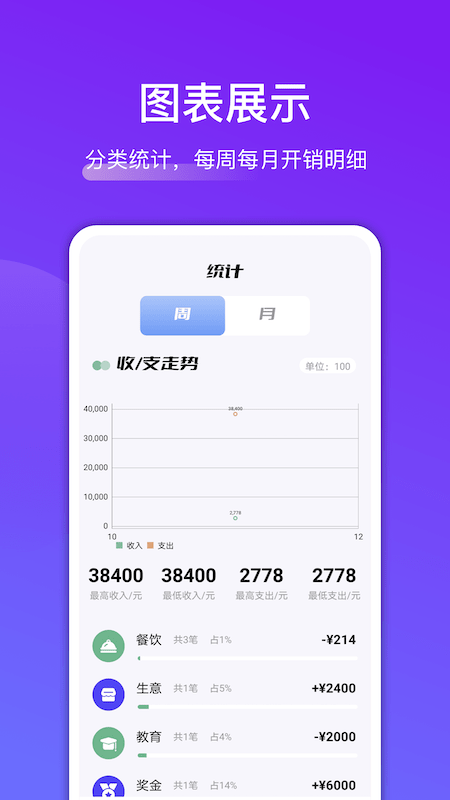 轻省钱安卓版 V1.0.3