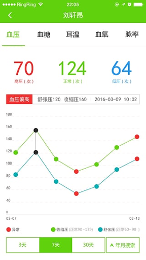 鹿管家安卓版 V1.0