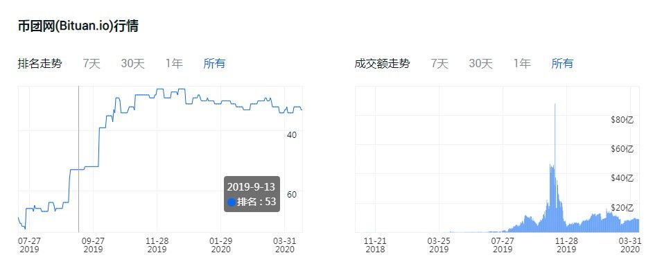 货币otc安卓版 V4.2.9