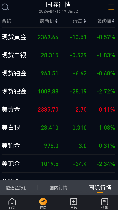 融通金贵金属行情安卓版 V1.0.5