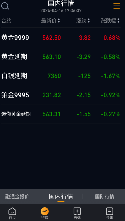 融通金贵金属行情安卓版 V1.0.5