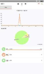 素雅记账安卓版 V1.10.7