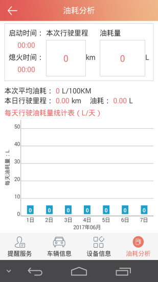 汽车保姆安卓版 V5.1.3