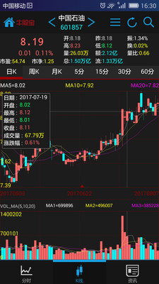 牛股宝安卓版 V10.1.3